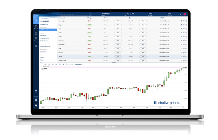 Example of WebTrader's Desktop Interface for Most Popular Commodities