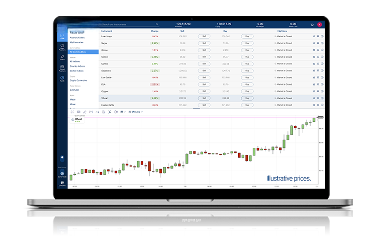 Example of WebTrader's Desktop Interface for Most Popular Commodities