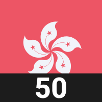 香港HS50 指数 香港HS50 指数