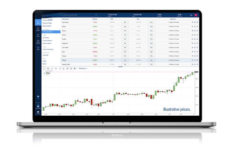 Example of WebTrader's Desktop Interface for Most Popular Commodities